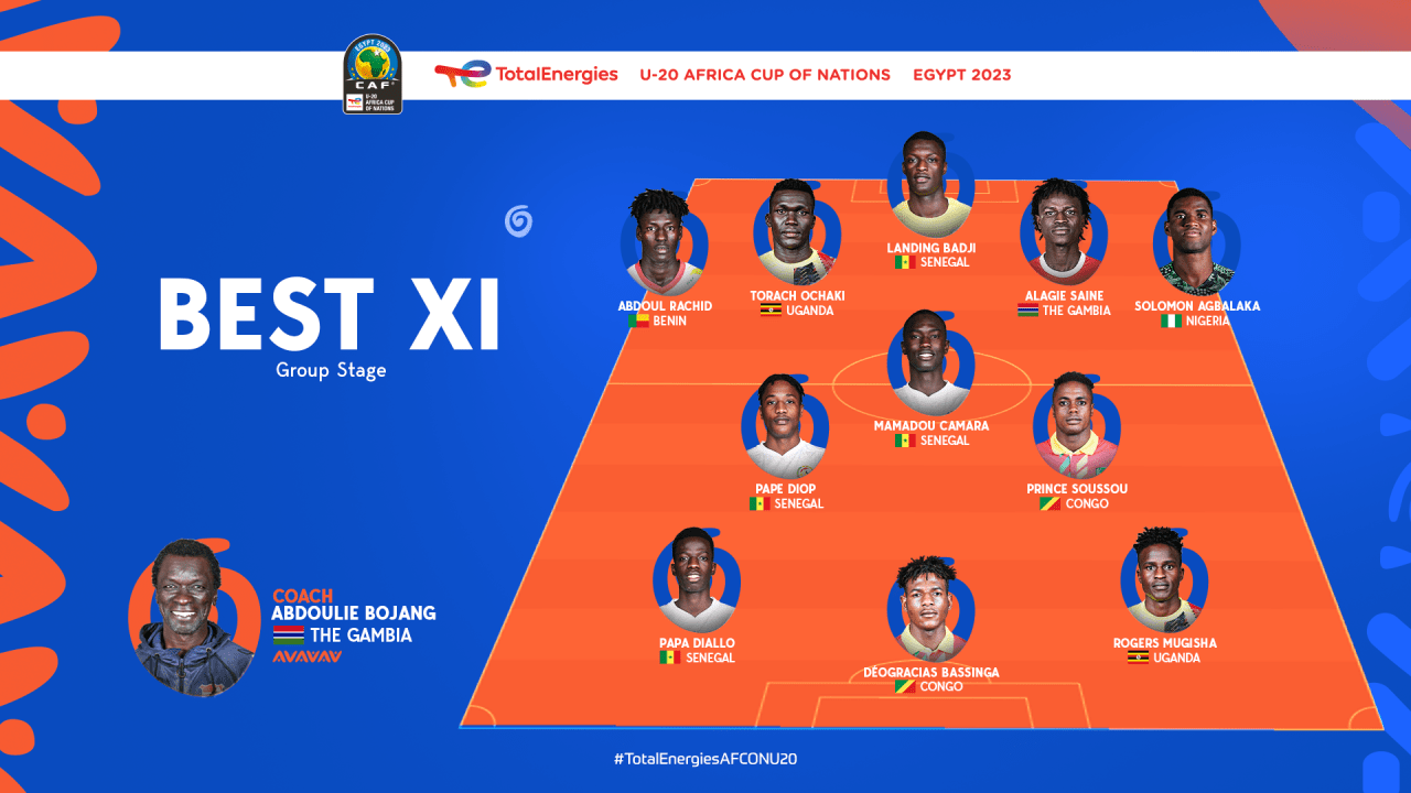 CAN U20 : 4 « Lionceaux » dans l’équipe-type du premier tour, Pape Demba Diop élu meilleur joueur