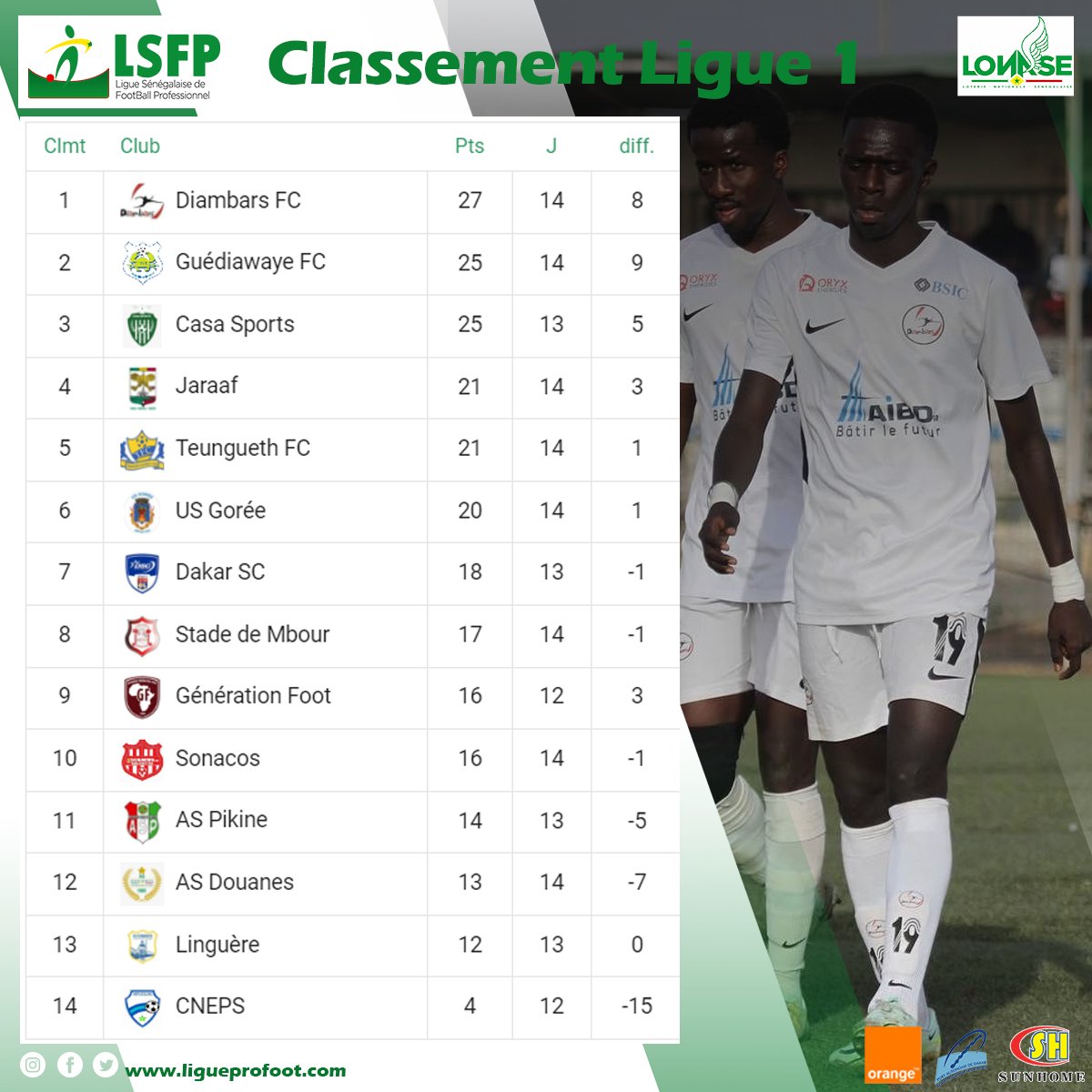 Ligue 1 : Diambars reprend les commandes, l’AS Douanes sort de la zone relégable