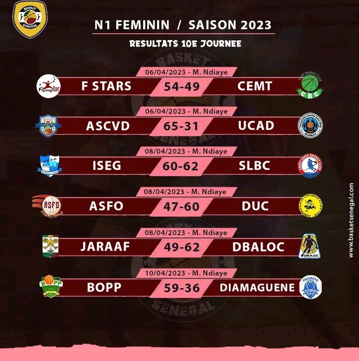 Basket – N1 féminin : SLBC et DUC valident leurs billets pour les play-offs
