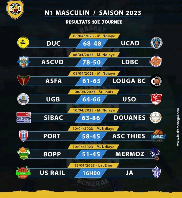 Basket – N1 féminin : Ville de Dakar, Douanes, et DUC en play-offs