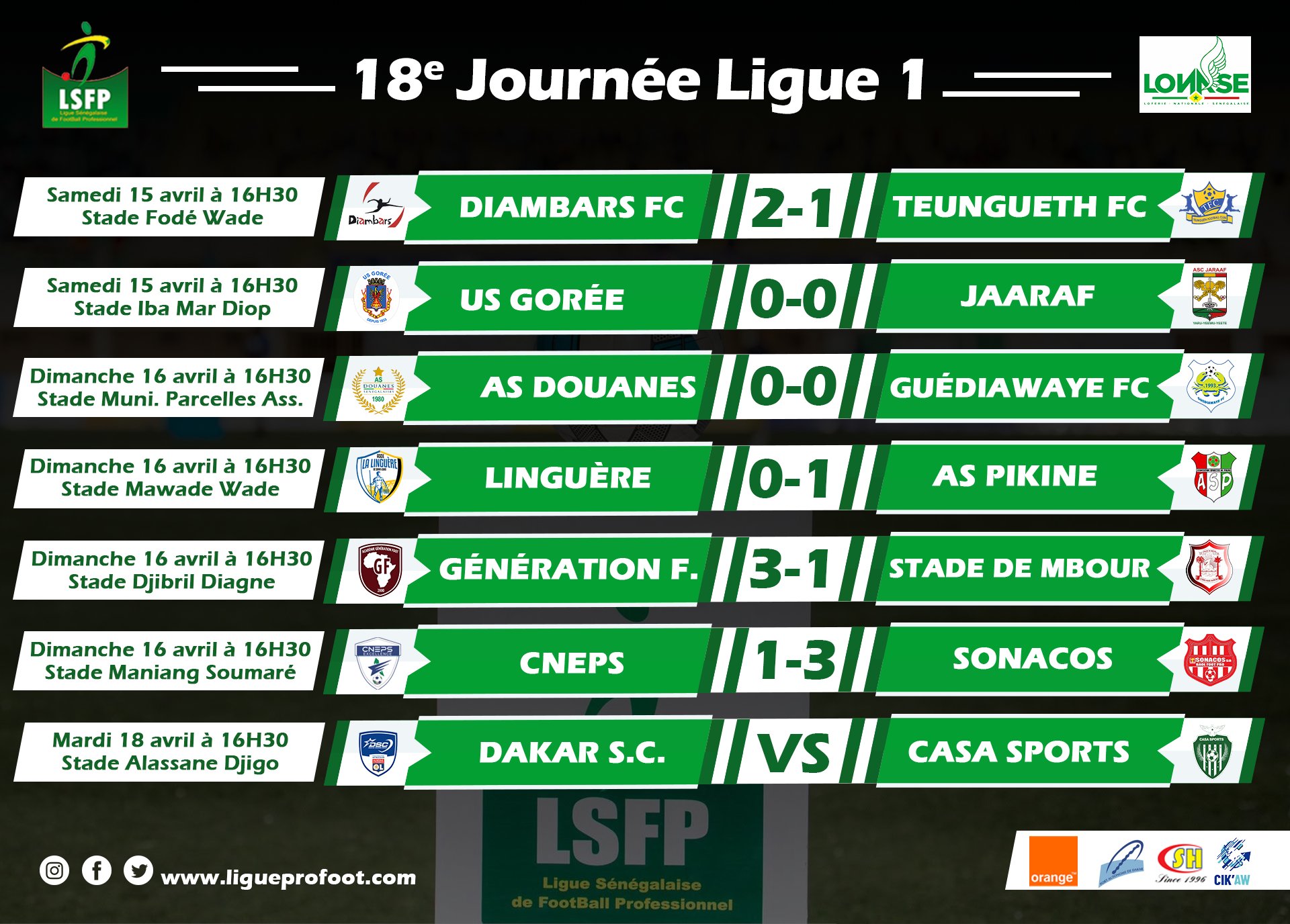 Ligue 1 : Génération Foot éjecte Guédiawaye FC de la 2e place