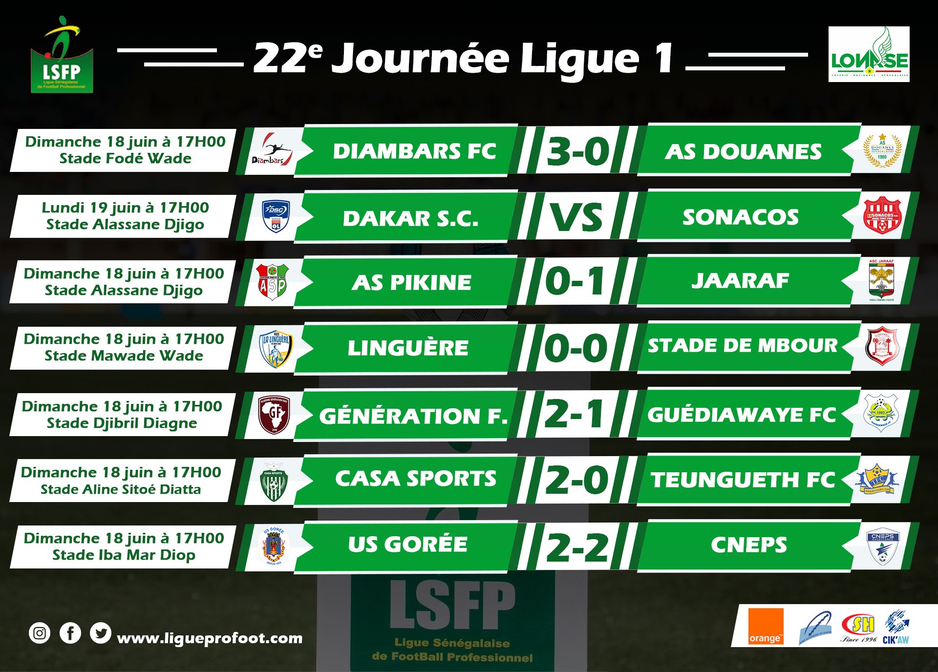 Ligue 1 : Génération Foot toujours leader, Casa Sports retrouve le podium