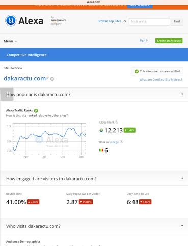 Classement alexa: Dakaractu détrône Seneweb