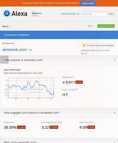 Classement alexa: Dakaractu détrône Seneweb