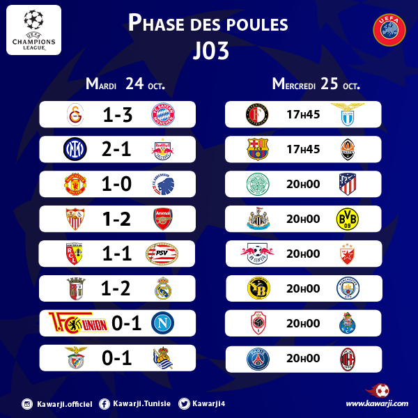 3e journée Ligue des champions: Réal Madrid et Bayern Munich s’envolent, Lens reste invaincu