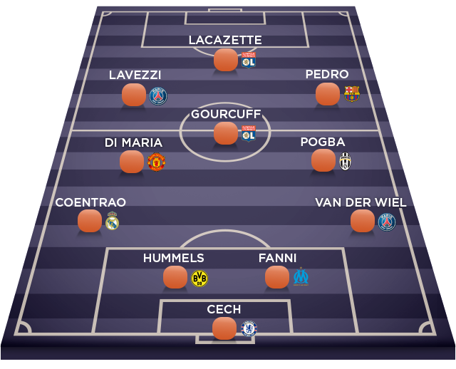 Mercato : l'équipe type de l'été