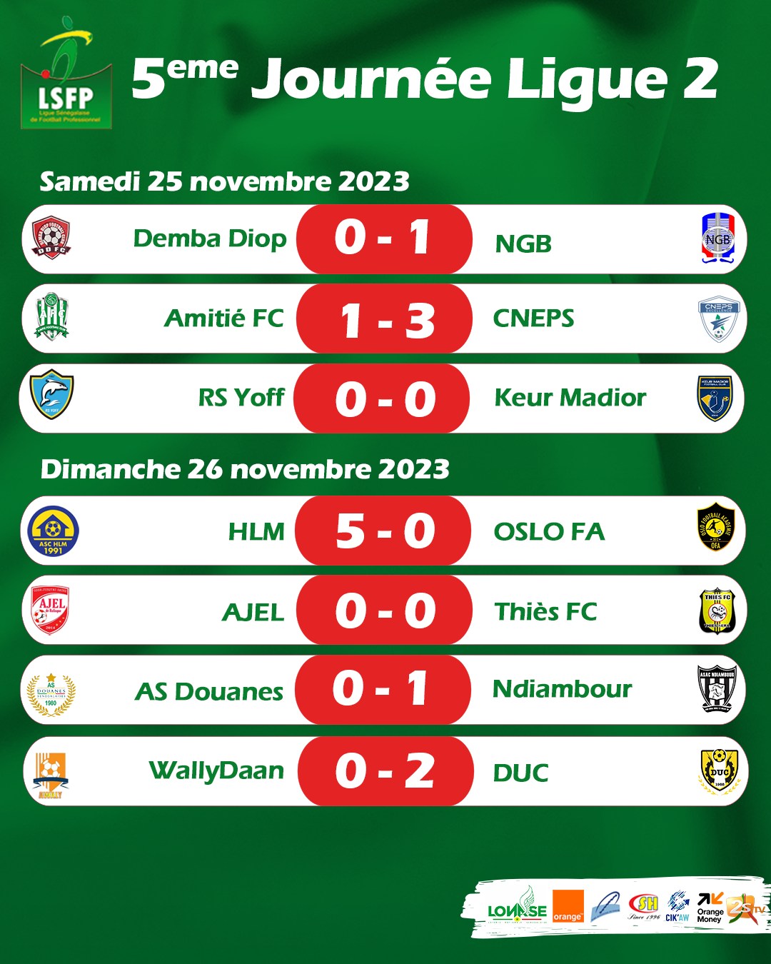 Ligue 2 : Ndiambour éjecte Oslo FA de la première place, NGB nouveau dauphin