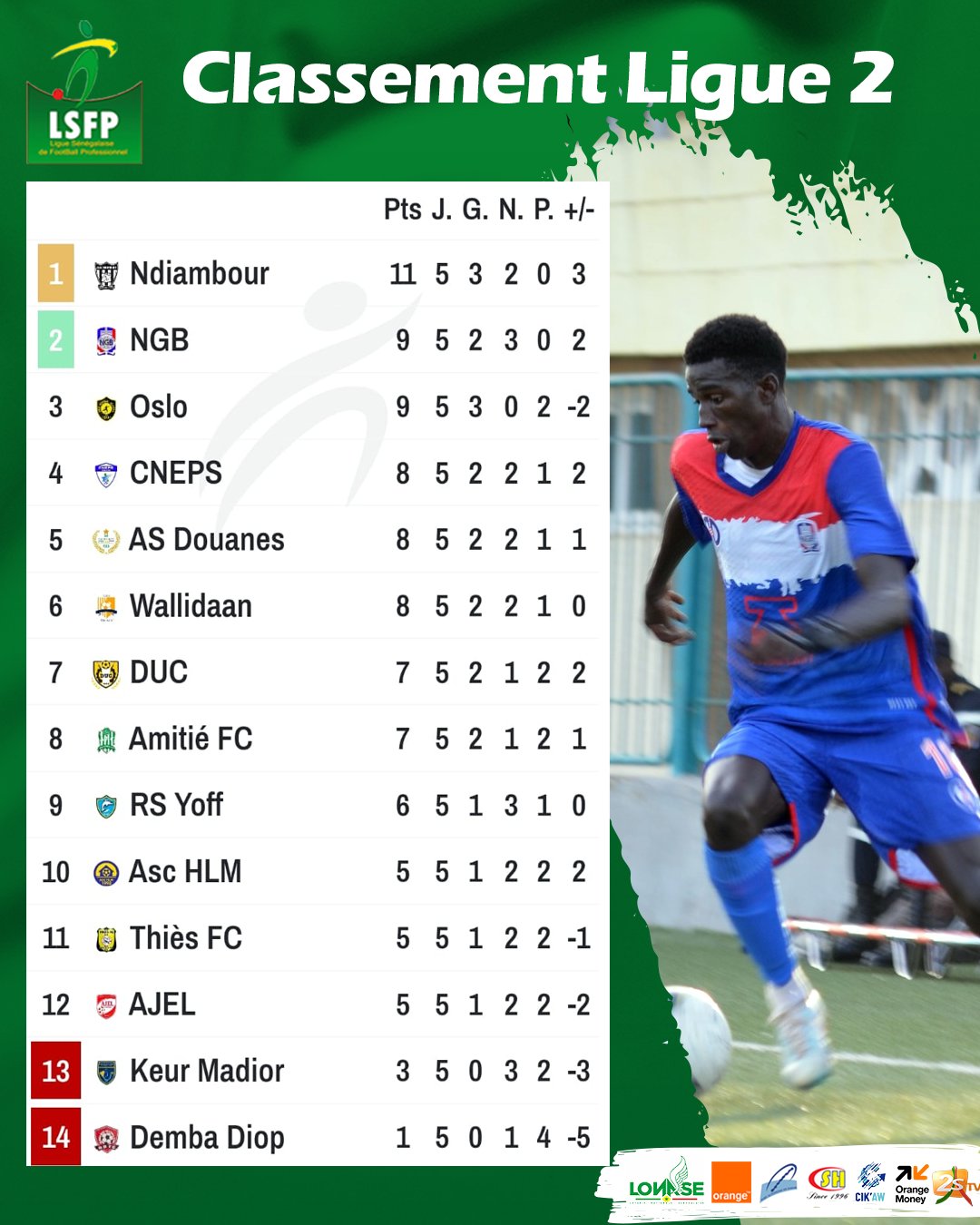 Ligue 2 : Ndiambour éjecte Oslo FA de la première place, NGB nouveau dauphin