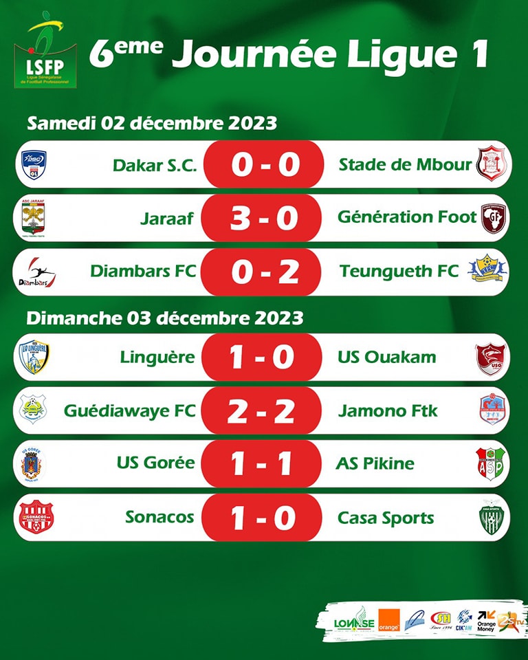 Ligue 1 : Guédiawaye FC tenu en échec par Jamono Fatick, Casa Sports dans le dur