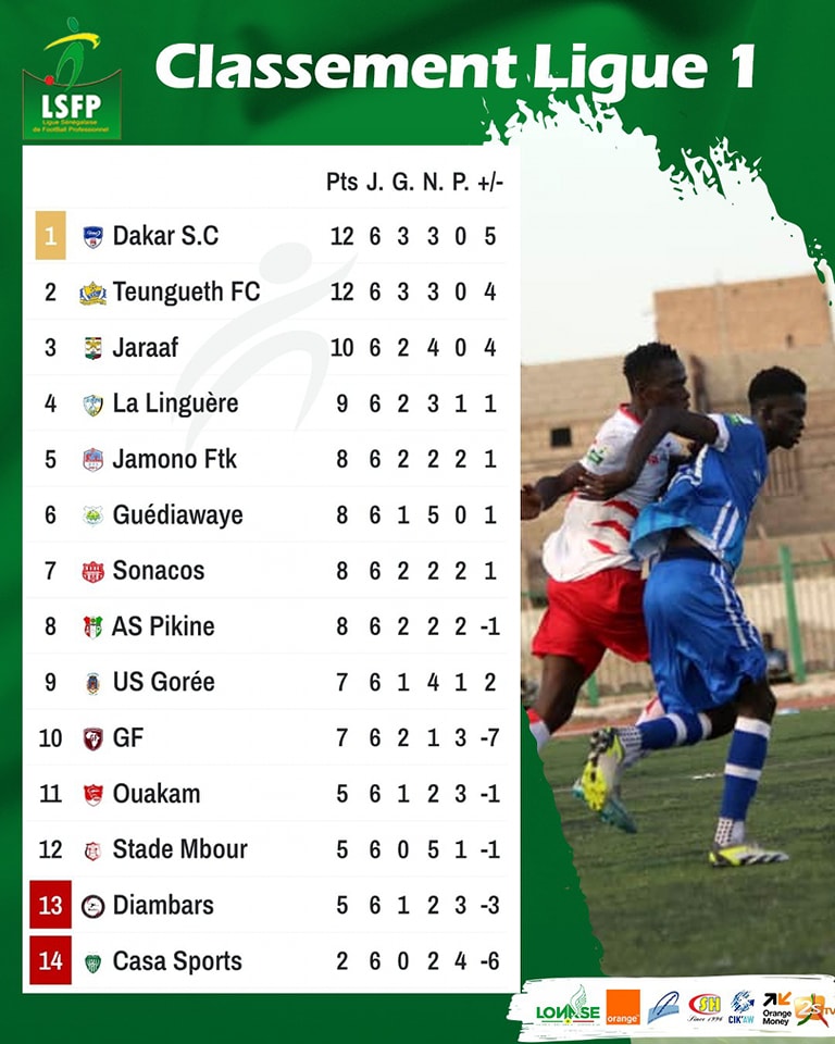 Ligue 1 : Guédiawaye FC tenu en échec par Jamono Fatick, Casa Sports dans le dur