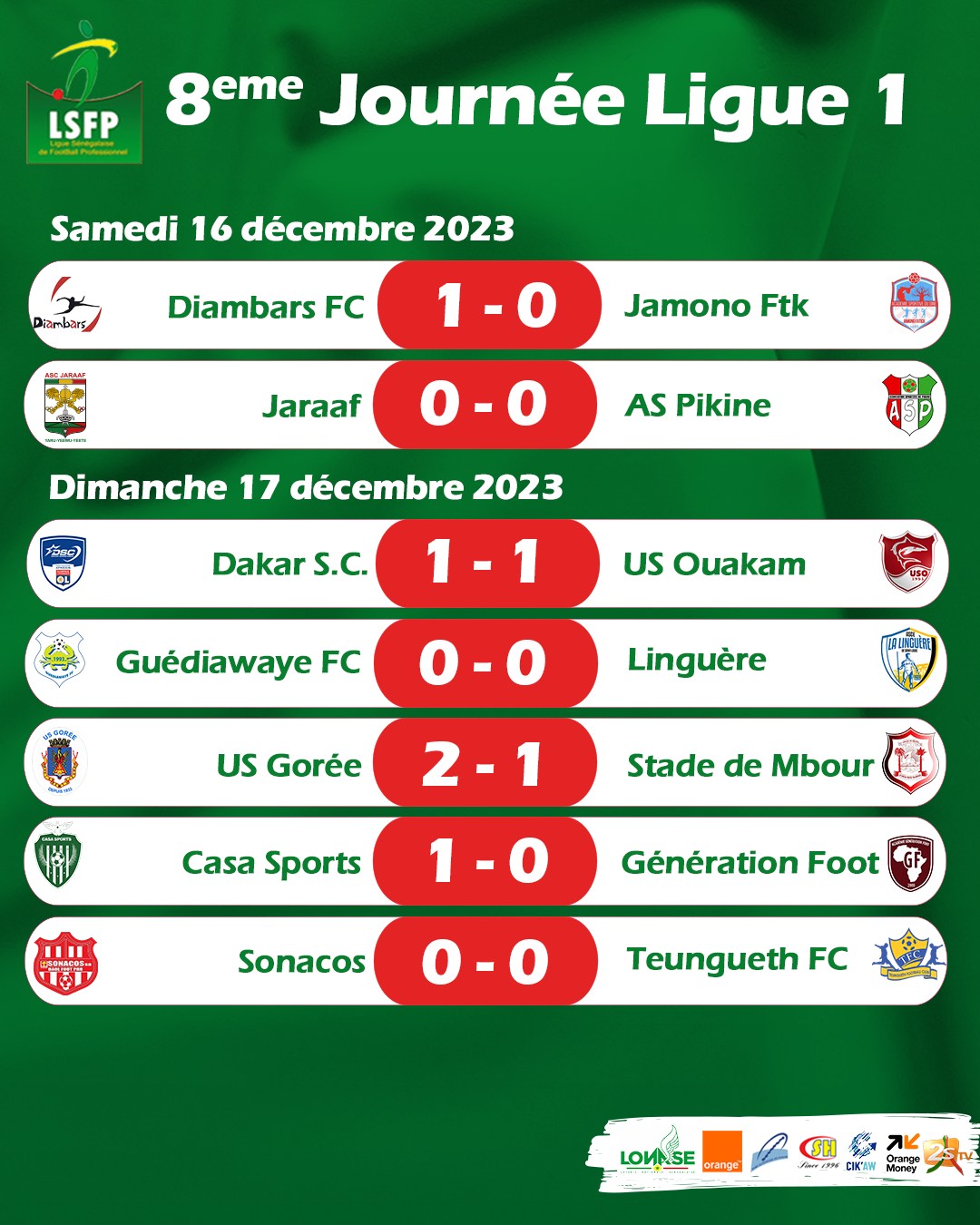 Ligue 1 :  Casa Sports gagne enfin, Teungueth FC reste au sommet
