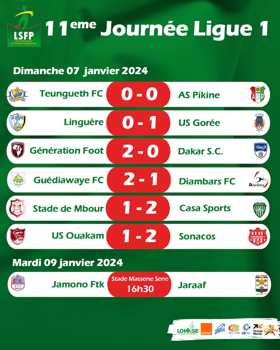 Ligue 1 : Teungueth FC devient leader, le Casa Sports quitte la zone de relégation 