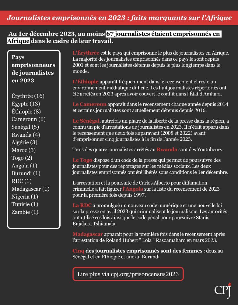Le Sénégal est le 5e pays africain où l’on emprisonne les journalistes (rapport) 