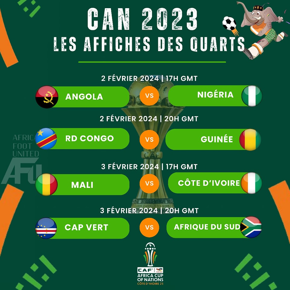 CAN 2023 : des affiches alléchantes en quarts de finale