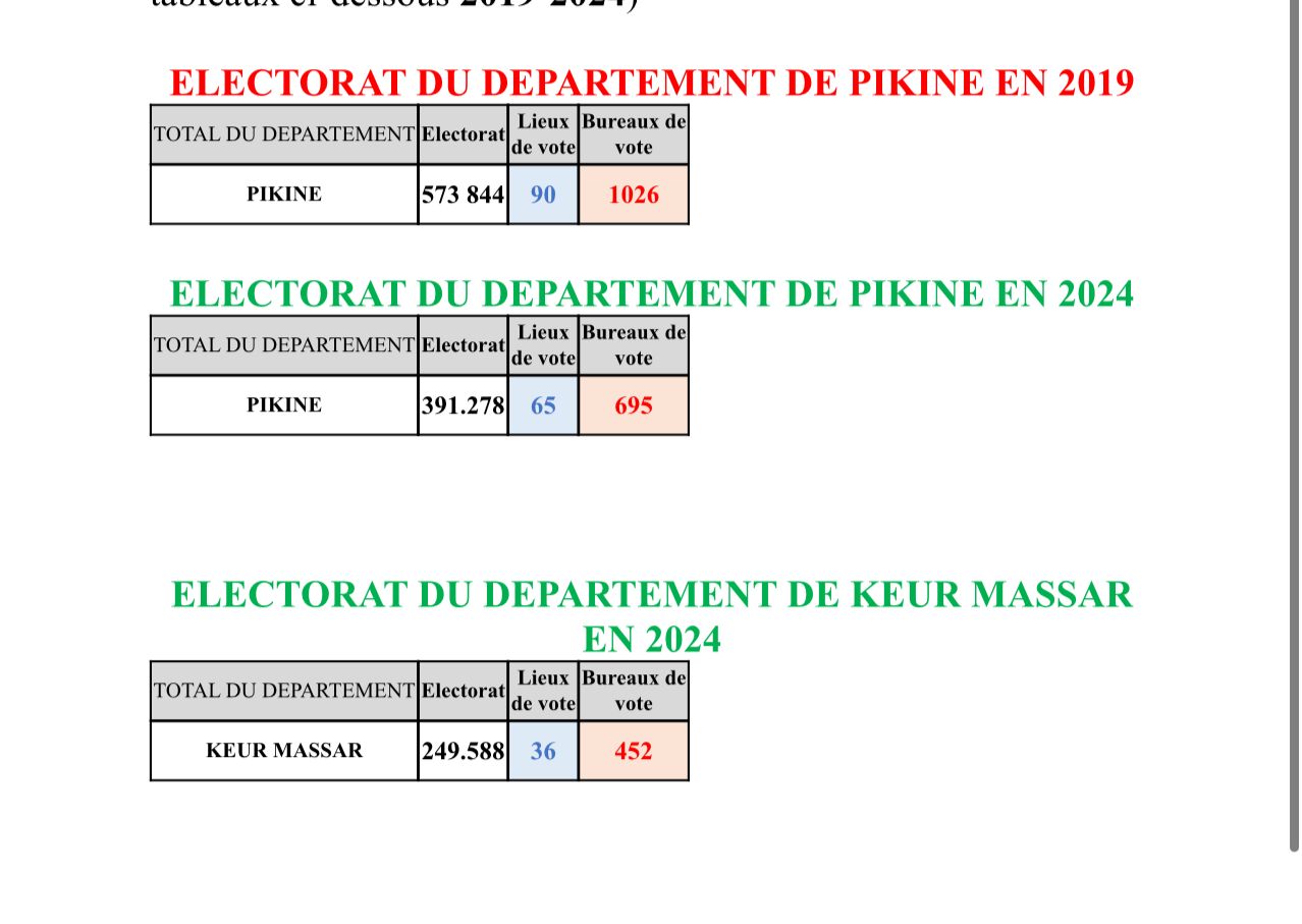 Carte électorale : les précisions de la Dge pour les départements de la région de Matam et de Pikine