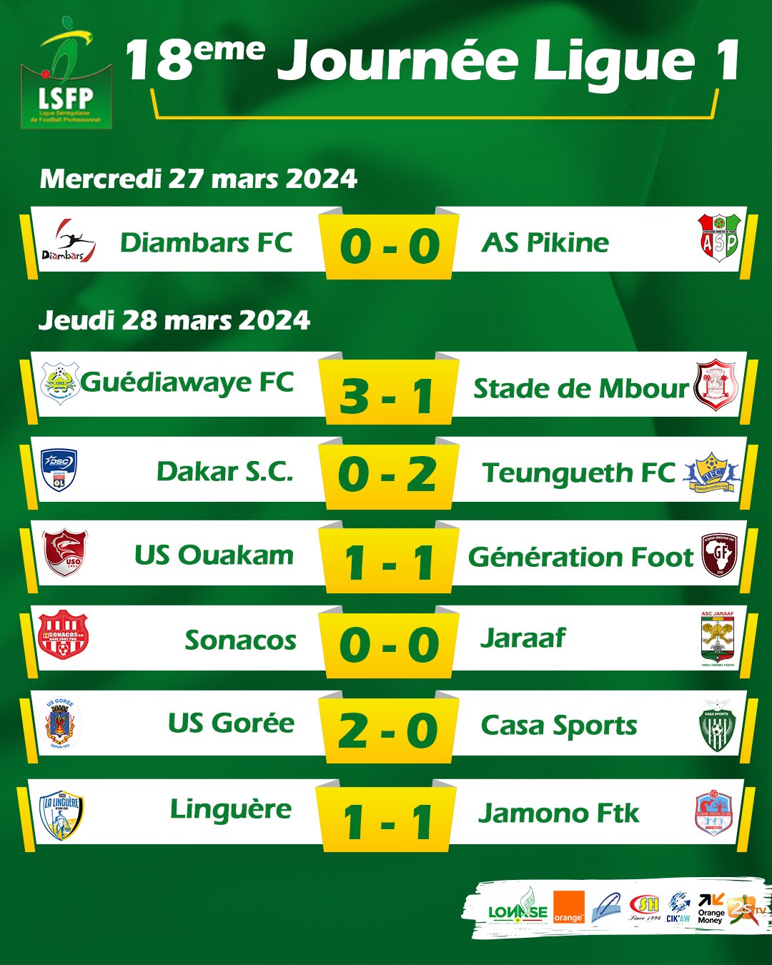 Ligue 1 : Teungueth FC reprend les commandes, Guédiawaye FC se rapproche