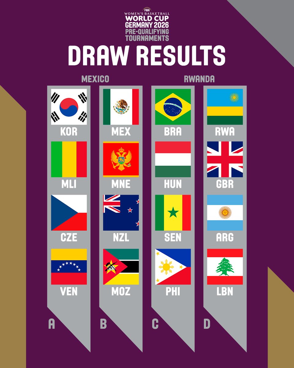 Coupe du monde féminine 2026 : le Sénégal connait ses adversaires pour le tournoi de pré-qualification