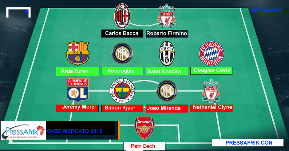 La rédaction de pessafrik vous propose les meilleurs transferts du mercato 2015