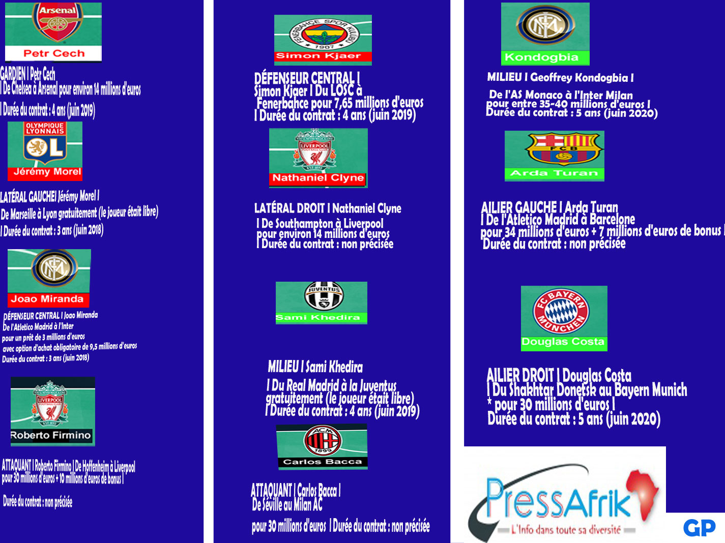 Le onze du mercato estival 2015 !