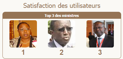 Baromètre du gouvernement du mois de juillet 2015: Amadou BA entre dans le top 3, le PM recule