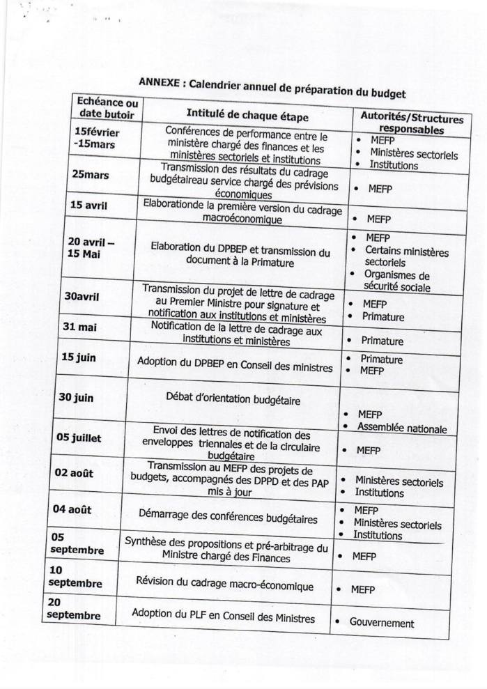 Carnage financier : voici la preuve que le ministre Cheikh Diba «n'a aucune responsabilité directe sur les chiffres évoqués» (Documents) Carnage financier : voici la preuve que le ministre Cheikh Diba «n'a aucune responsabilité directe sur les chiffres évoqués» (Documents)
