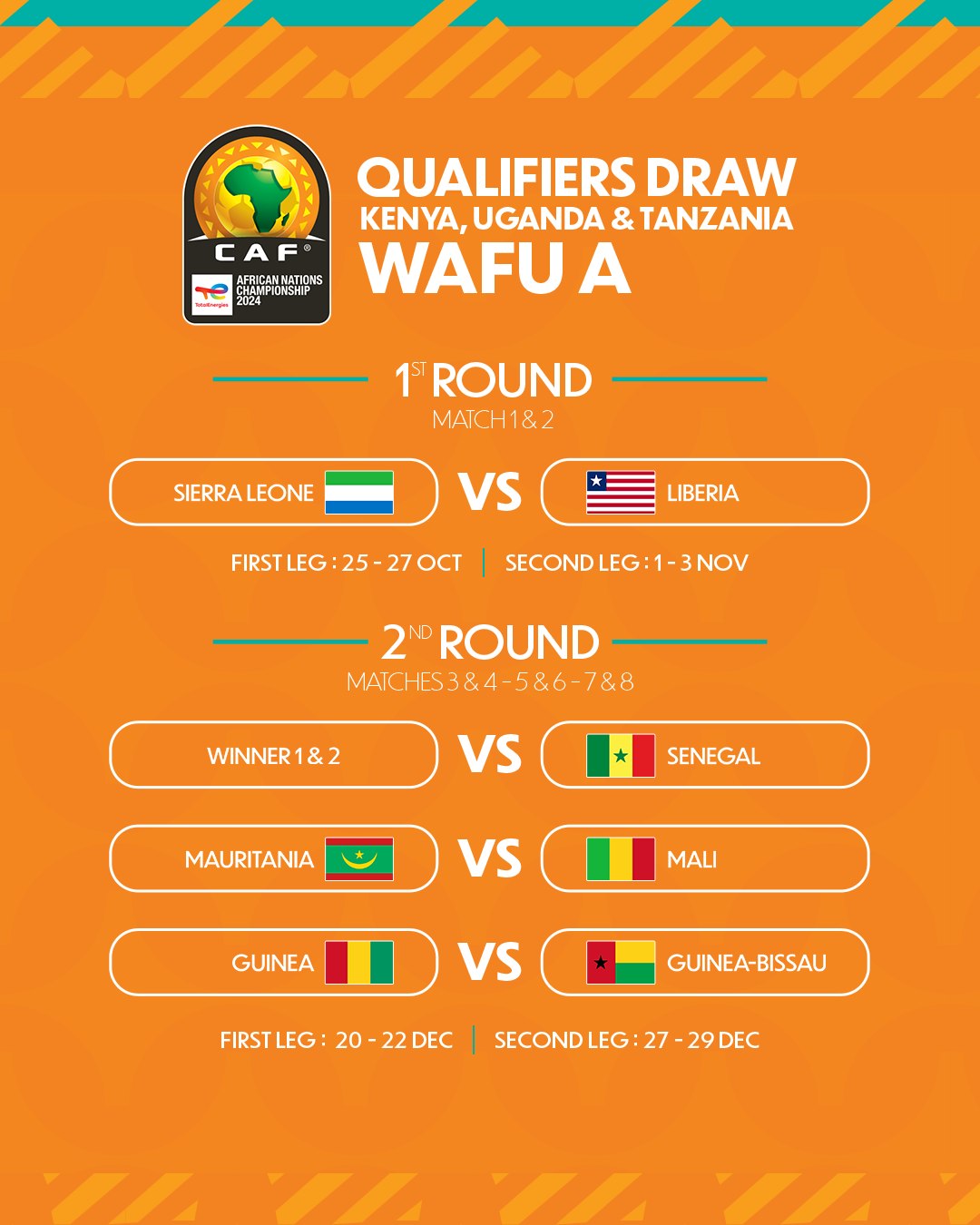 Éliminatoires CHAN 2024 : le Sénégal qualifié pour le second tour, derbys Mali-Mauritanie et Guinée-Guinée Bissau Éliminatoires CHAN 2024 : le Sénégal qualifié pour le second tour, derbys Mali-Mauritanie et Guinée-Guinée Bissau