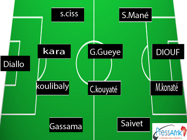 Sénégal/Madagascar à 19 heures: le onze de départ probable des "Lions"