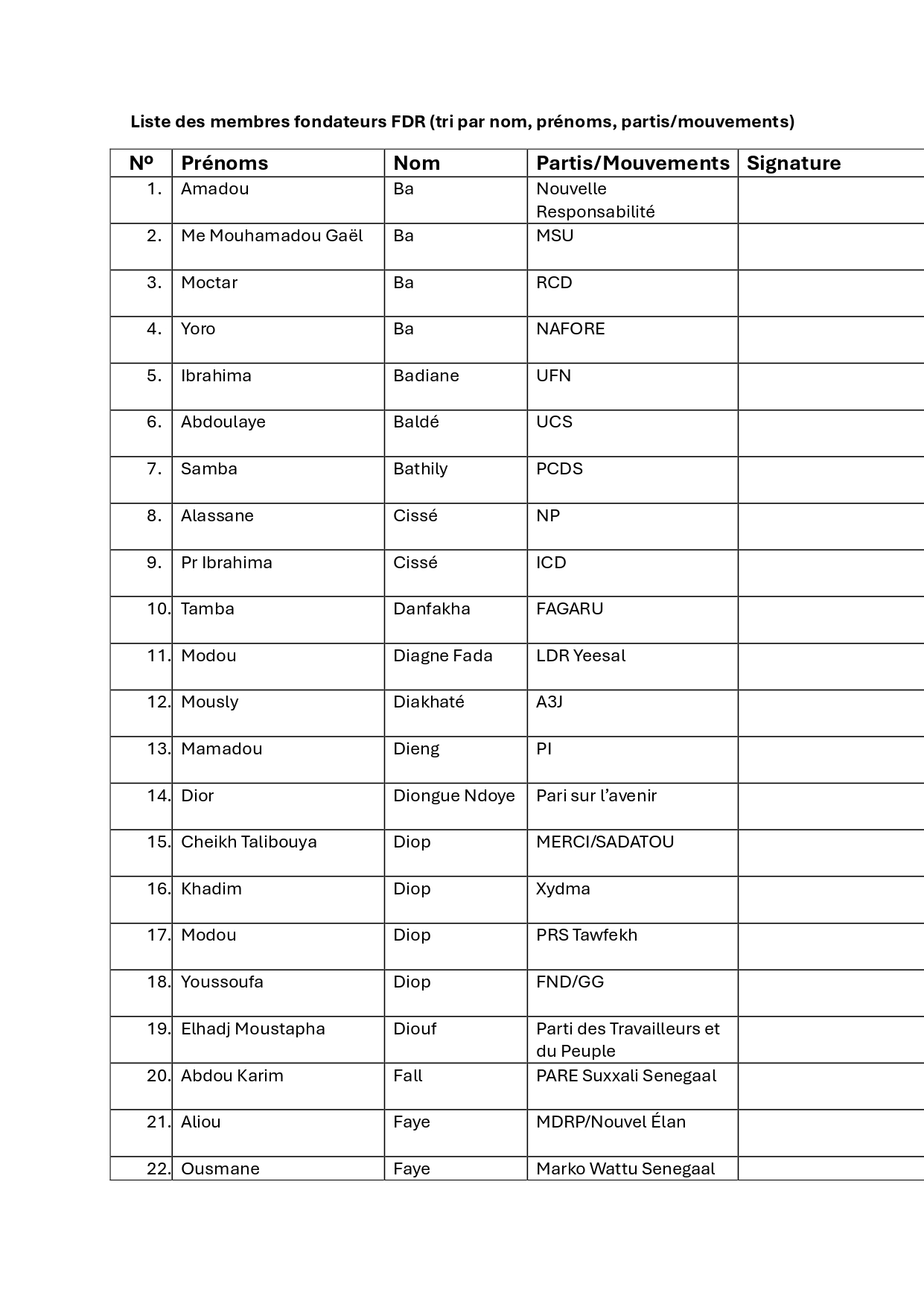 Front pour la Défense de la Démocratie et de la République (FDR) : voici la liste des Adhérents