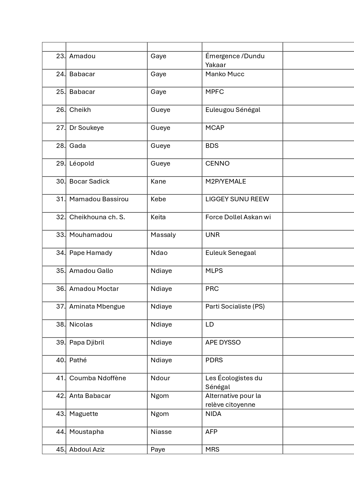 Front pour la Défense de la Démocratie et de la République (FDR) : voici la liste des Adhérents