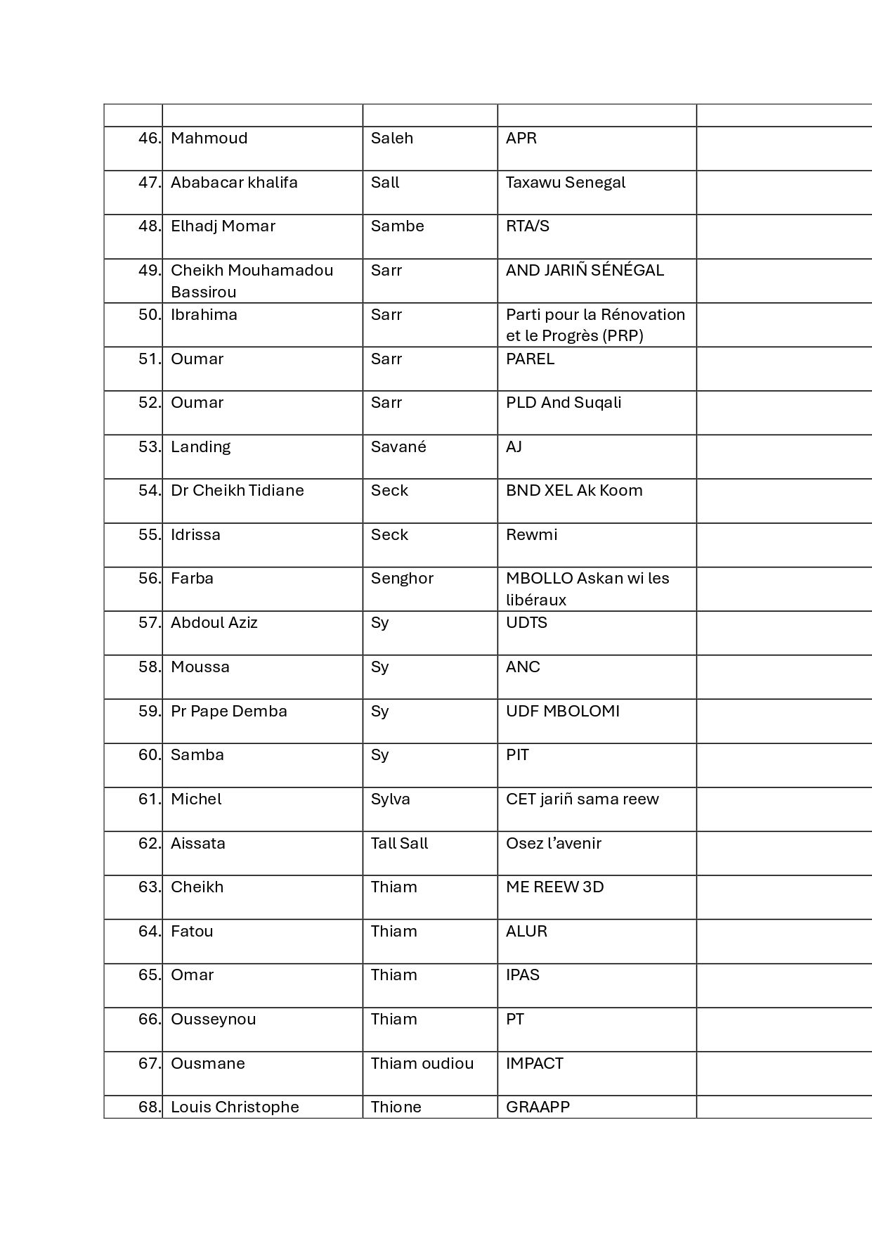 Front pour la Défense de la Démocratie et de la République (FDR) : voici la liste des Adhérents