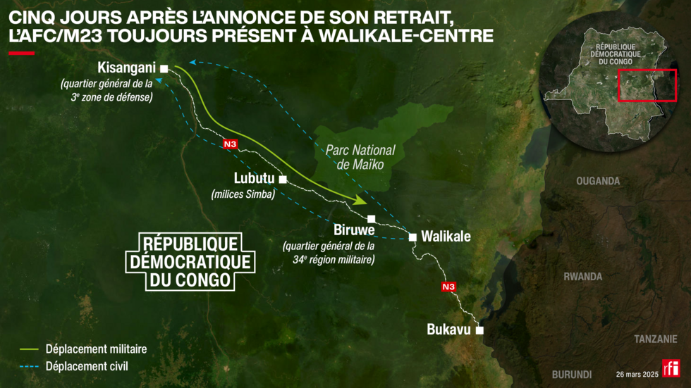 RDC: cinq jours après son annonce de retrait, l’AFC/M23 toujours présent à Walikale-centre