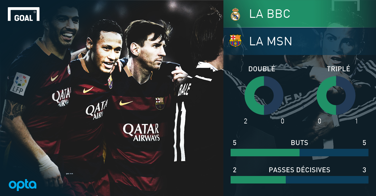 Insolite - La BBC et la MSN marquent tous lors de la même journée