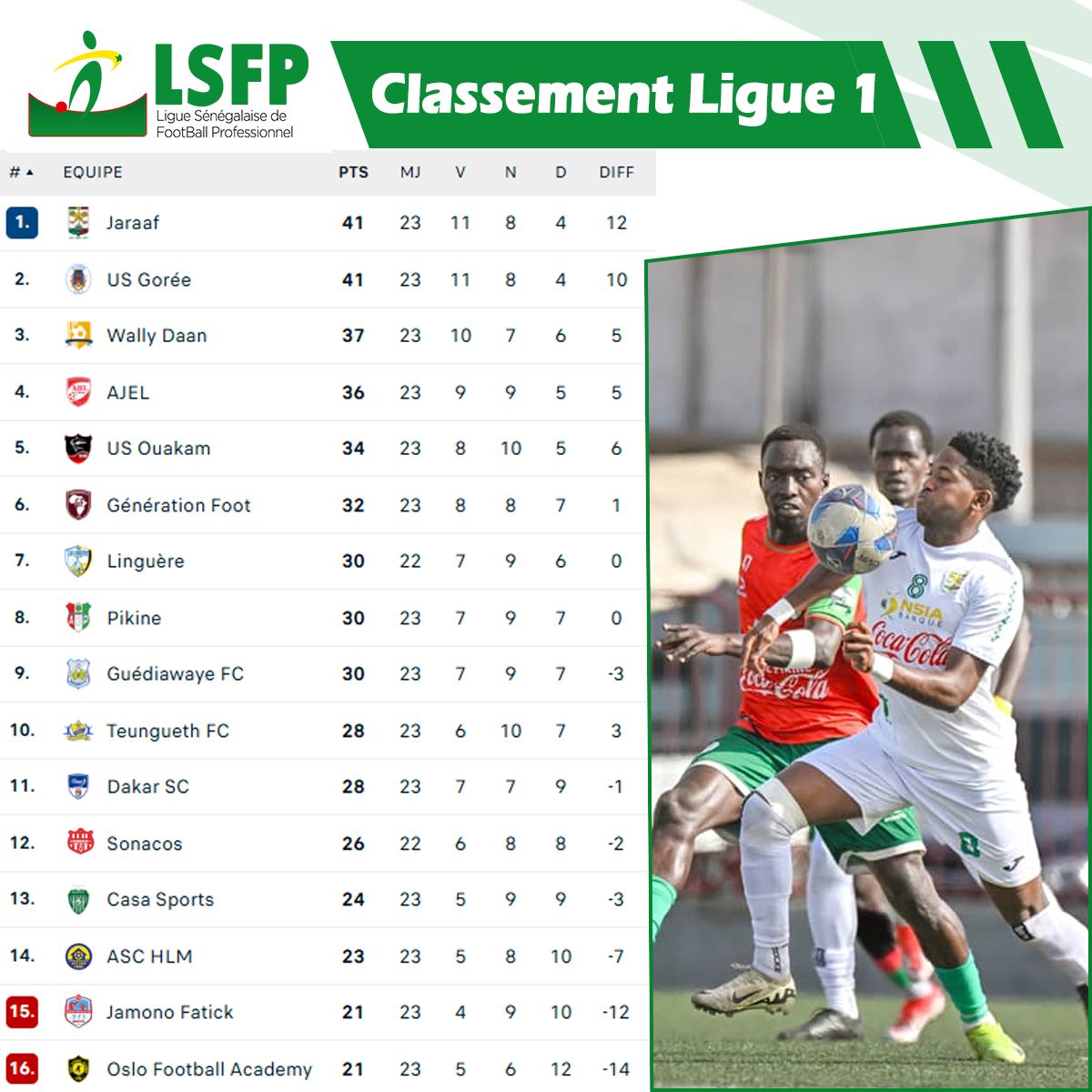 Ligue 1 : Le Jaraaf cale, Gorée brille, Casa-Sports rebondit, une 23e journée pleine de contrastes
