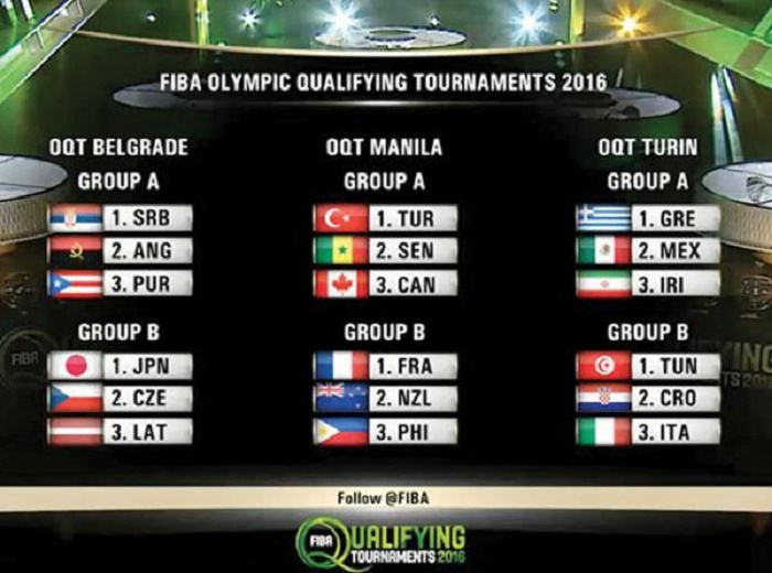 Tournoi préolympique JO 2016: le Sénégal dans la poule A avec le Canada et la Turquie