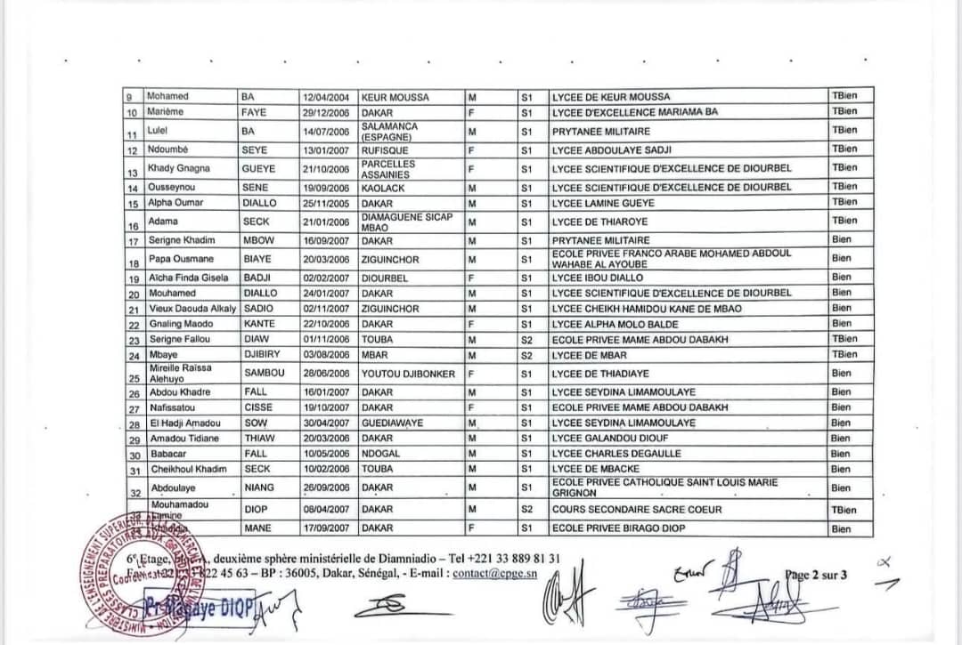 Les Résultats du concours d’entrée aux classes préparatoires aux grandes écoles sont disponibles (Documents)
