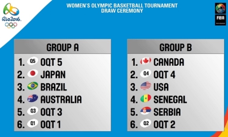 Basket - Tournoi Olympique de Rio 2016 : les Etats-Unis au menu des «Lionnes»
