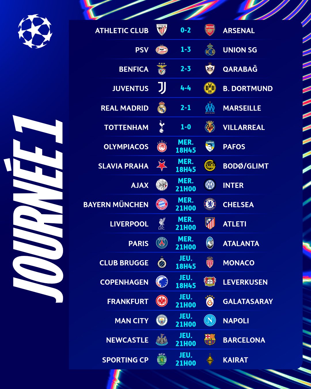 Ligue des Champions : la Juventus accroche le Borussia Dortmund, Benfica explose contre Qarabag, Arsenal domine Bilbao