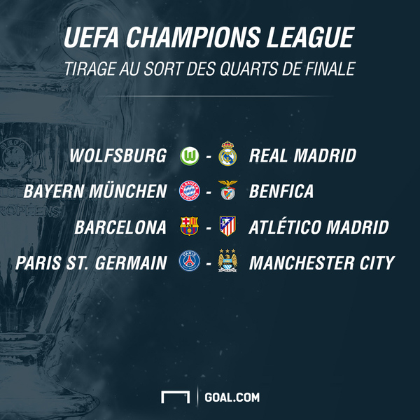  Ligue des champions: le tirage complet des quarts de finale