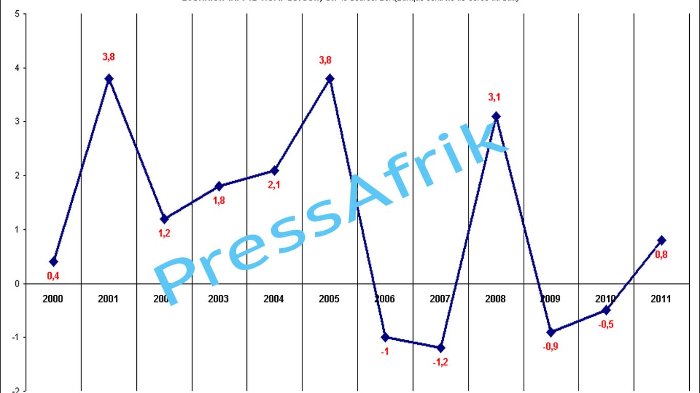 Fort taux d’abstention : le Grand avertissement du peuple ?