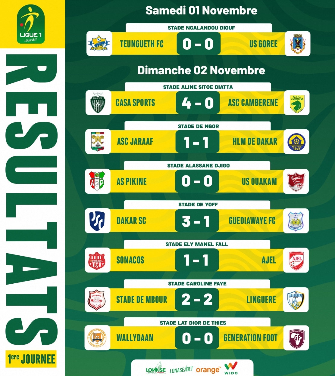 Ligue 1 : Casa Sports et Dakar Sacré-Cœur démarrent fort, le Jaraaf accroché pour son entrée en lice