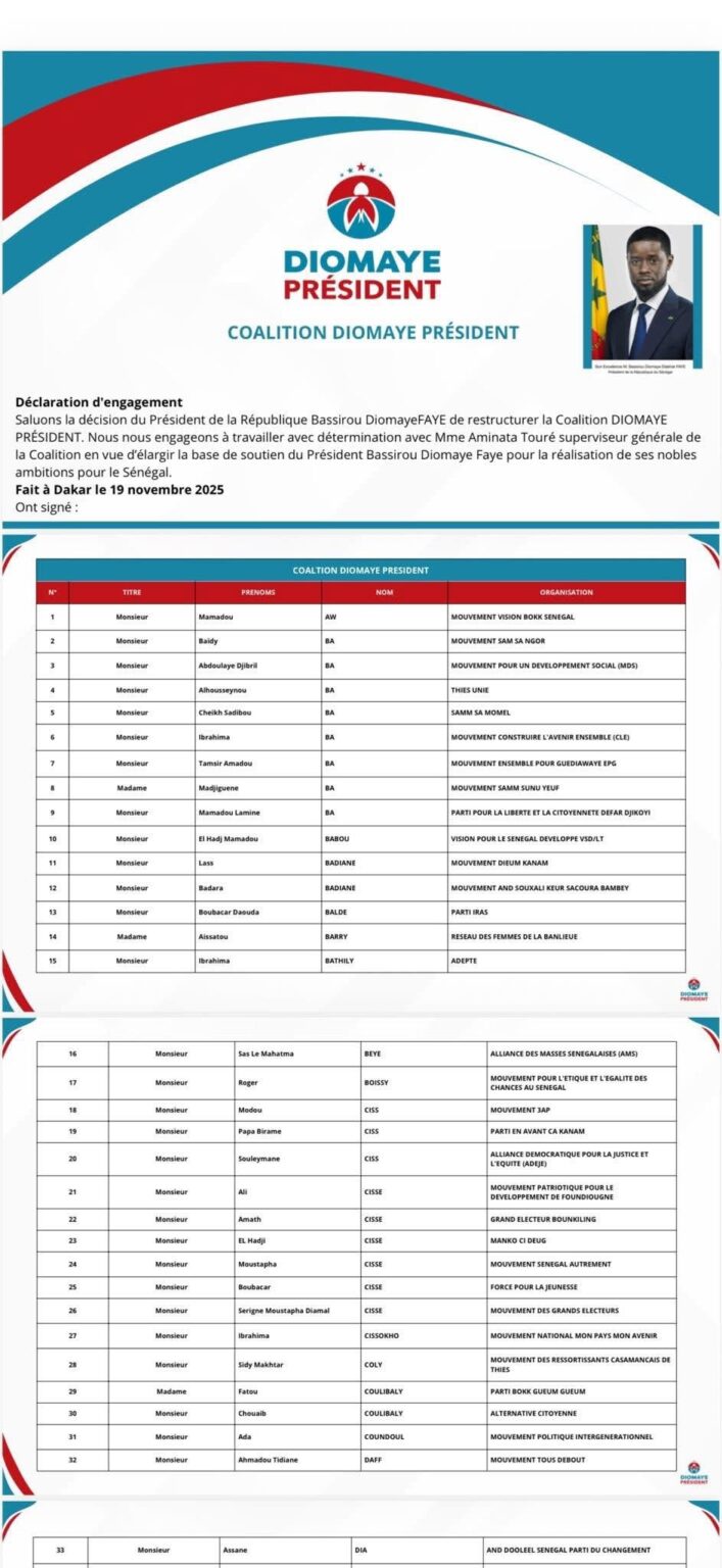 Coalition "Diomaye Président" : la première liste des adhérents publiée Coalition "Diomaye Président" : la première liste des adhérents publiée