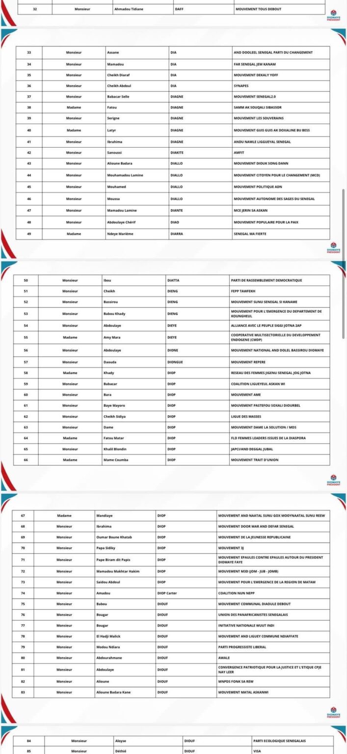 Coalition "Diomaye Président" : la première liste des adhérents publiée Coalition "Diomaye Président" : la première liste des adhérents publiée