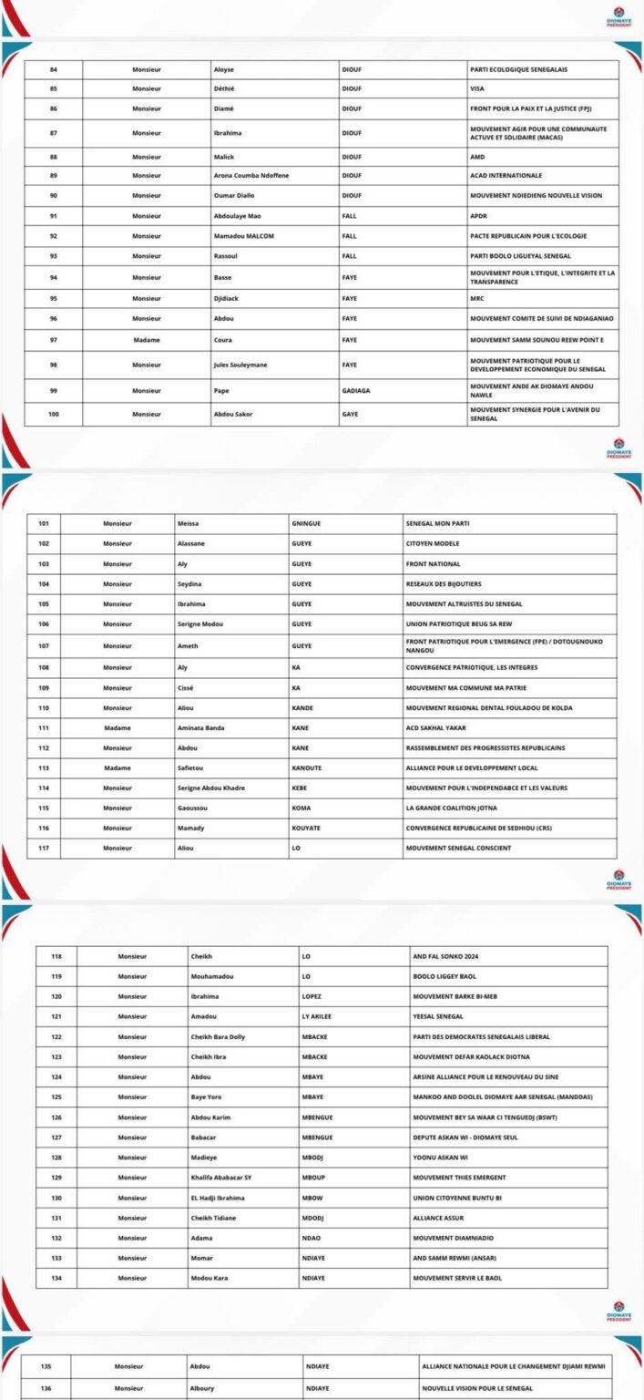 Coalition "Diomaye Président" : la première liste des adhérents publiée Coalition "Diomaye Président" : la première liste des adhérents publiée