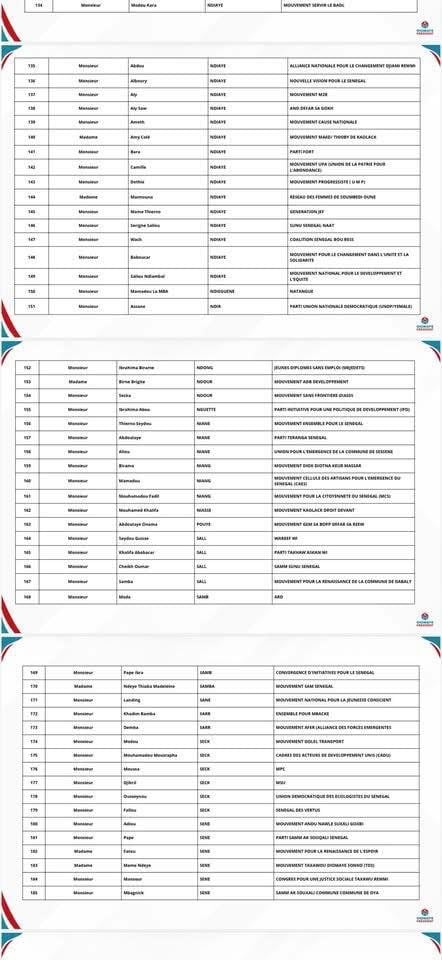 Coalition "Diomaye Président" : la première liste des adhérents publiée Coalition "Diomaye Président" : la première liste des adhérents publiée