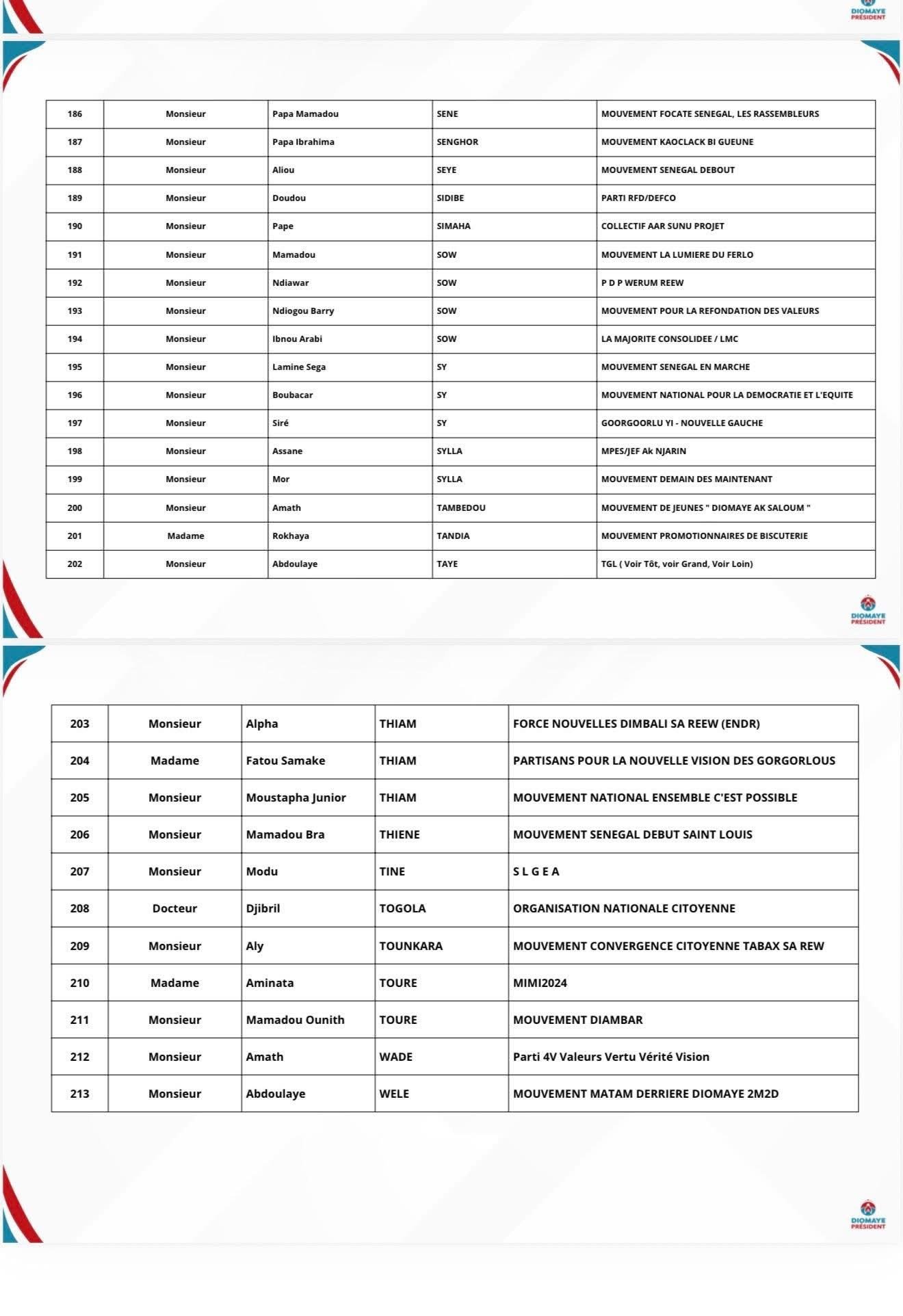 Coalition "Diomaye Président" : la première liste des adhérents publiée Coalition "Diomaye Président" : la première liste des adhérents publiée