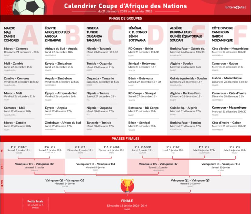 CAN 2025 : voici le calendrier complet, les dates clés et les chocs à ne pas manquer