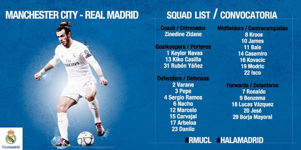 Real Madrid : le groupe de Zidane pour Man City