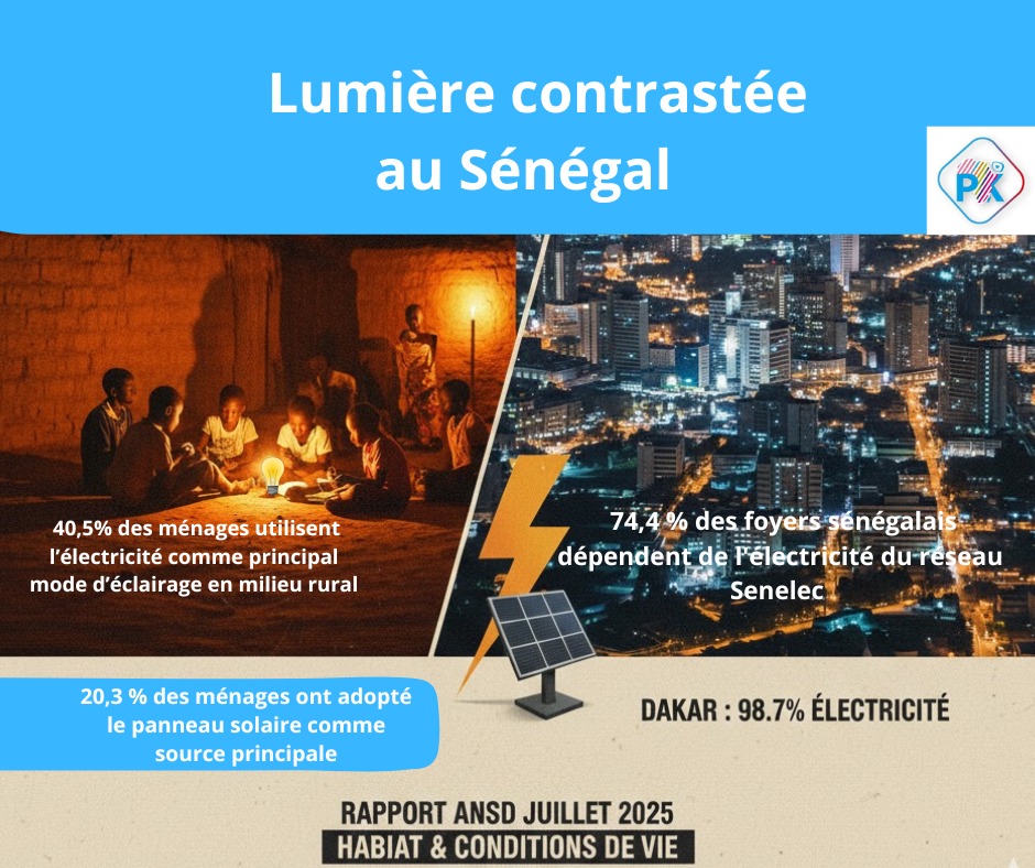 Kédougou et Sédhiou : les nouveaux champions de l’énergie propre au Sénégal