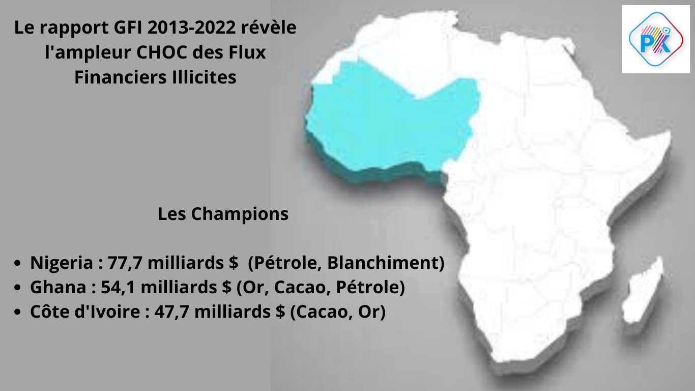 Afrique de l’Ouest:  Les chiffres vertigineux  sur les  flux financiers illicites