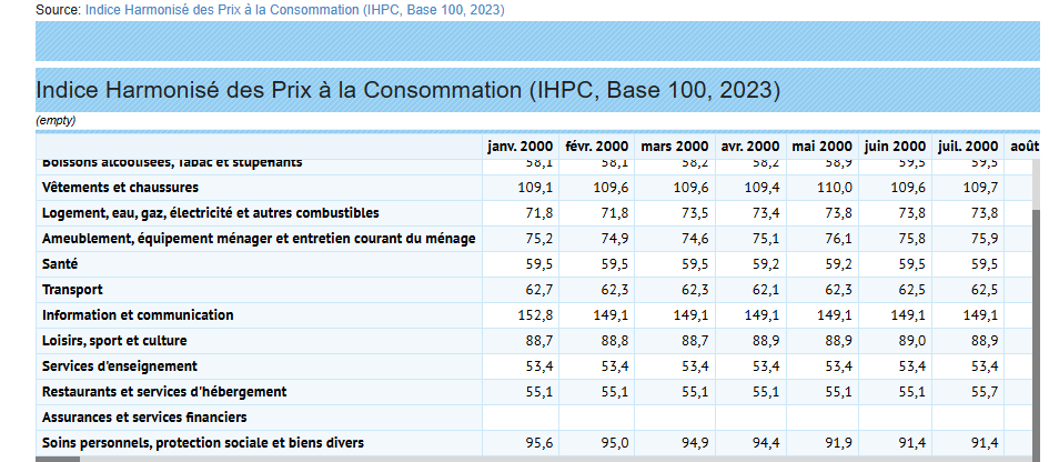 Sénégal : Créations d'entreprises en hausse de 32 % à la fin de l'année 2025